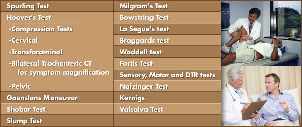 Pain Diagnostic Testing Chart Pain Diagnostic Testing Chart