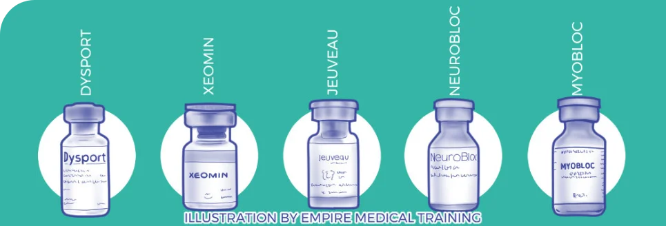 botulinum toxin brands