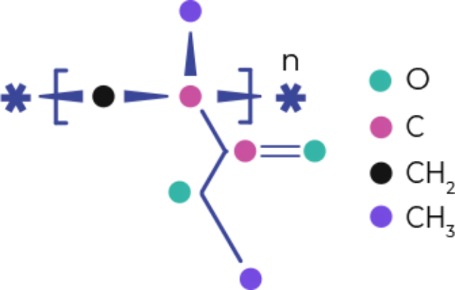 Polymethylmethacrylate (PMMA)