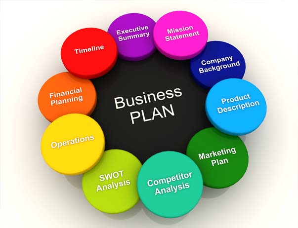 business plan
