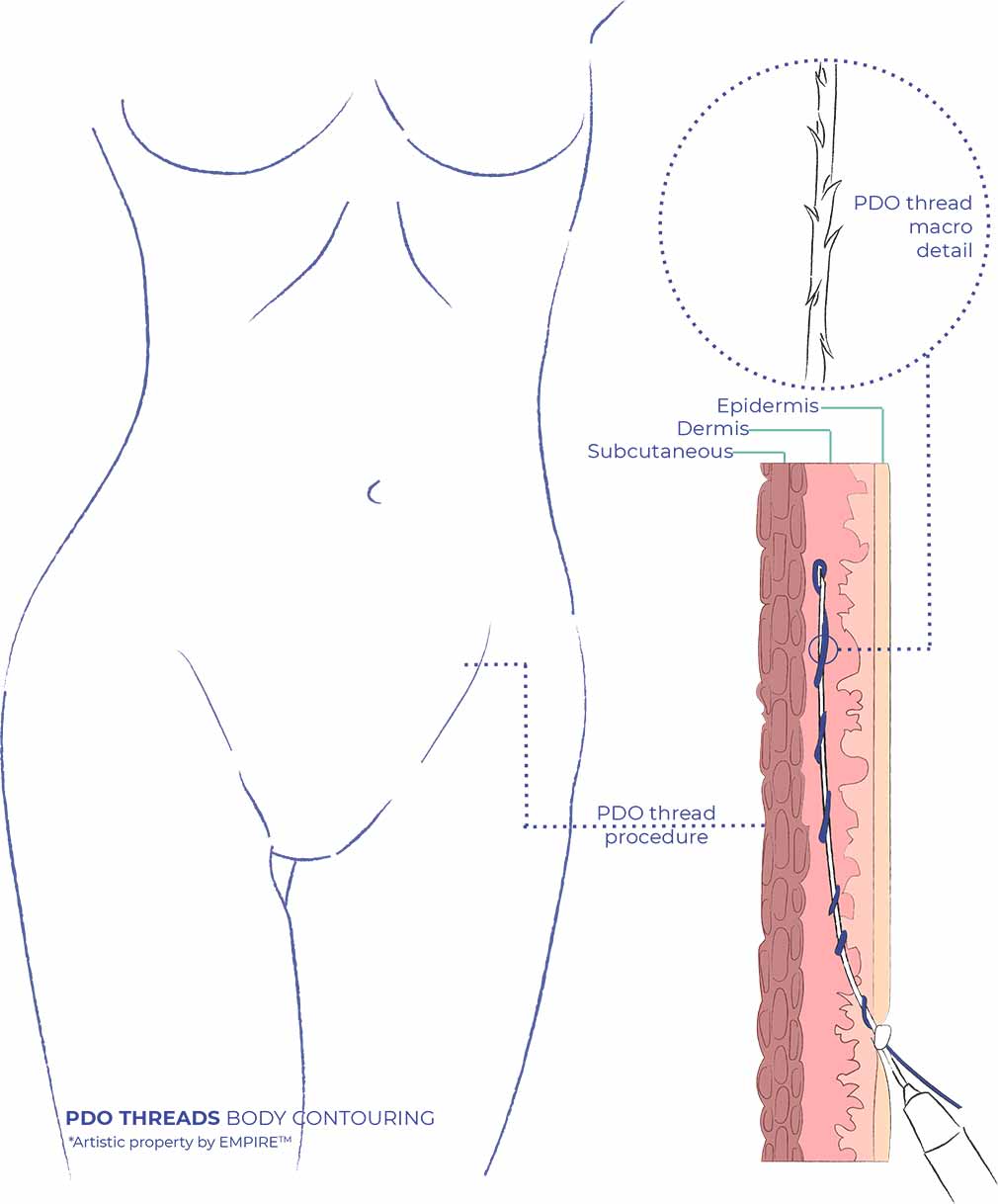 Body Contouring After Procedure