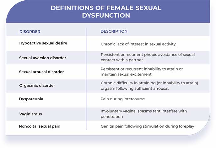 Sexual Dysfunction Training Empire Medical Training