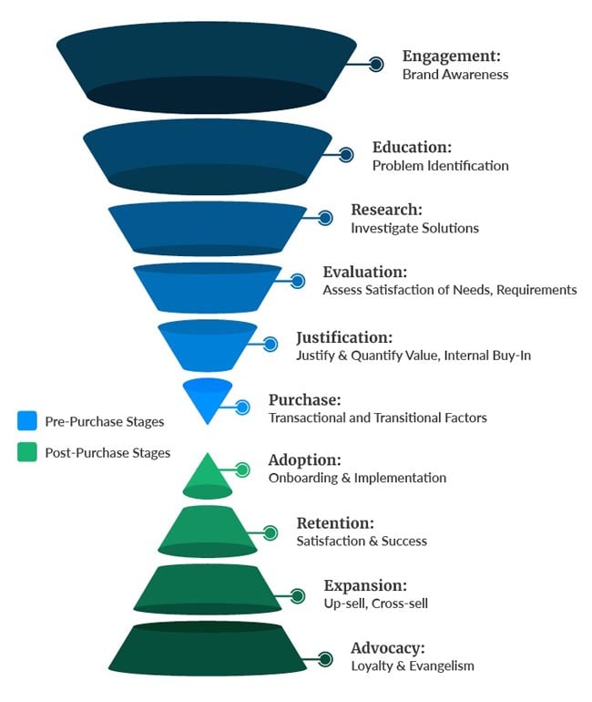 advanced practice marketing for medical professionals