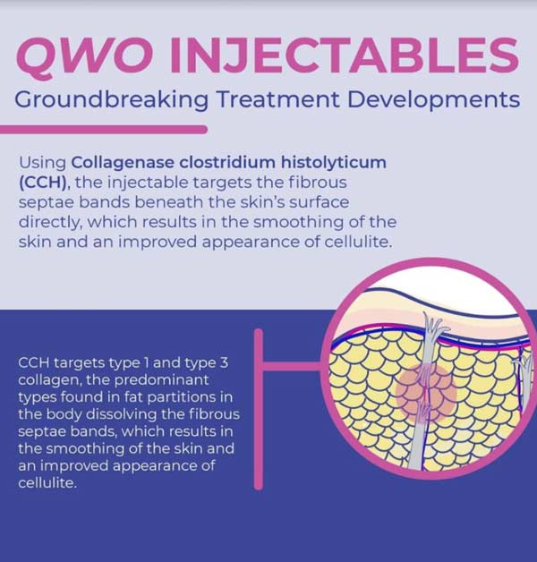 qwo injectables