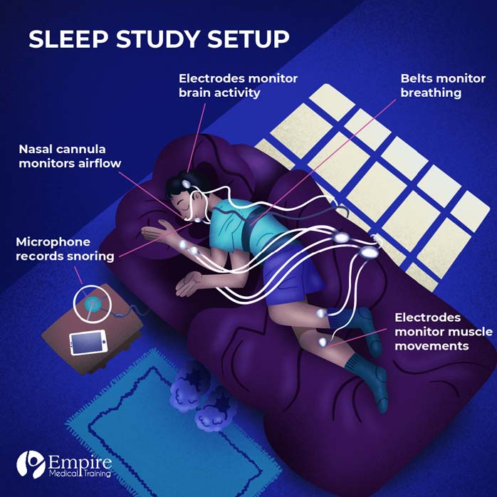 sleep study setup