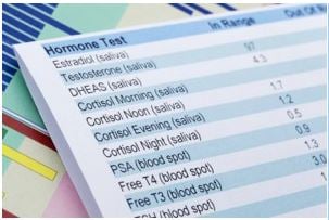 lab results