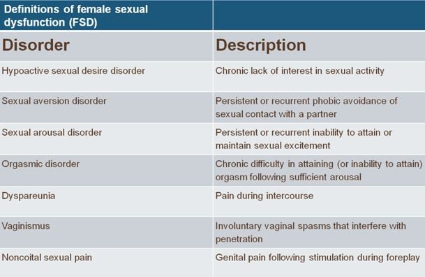 what are sexual dysfunctions Bitch computer girl hos lady skanks slut whore