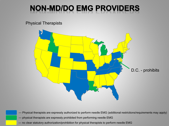 Chart of Non-Physician EMG Providers by Sepecialty