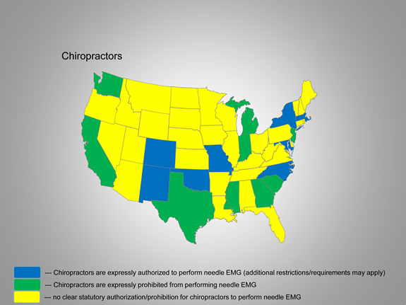 Chart Showing Chiropractors and EMG Procedures.