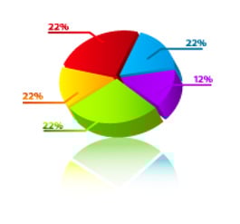 Myths of Physician Marketing