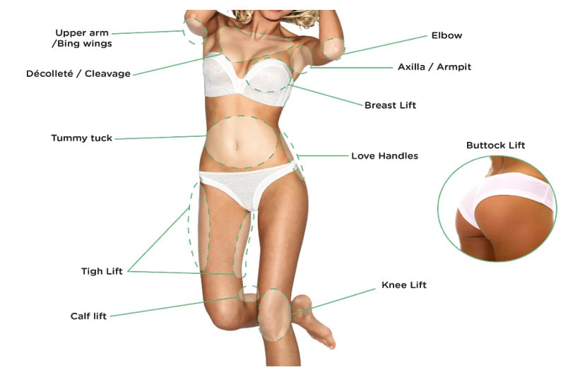 Thread lift training